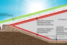Депа и съоръжения за неопасни отпадъци